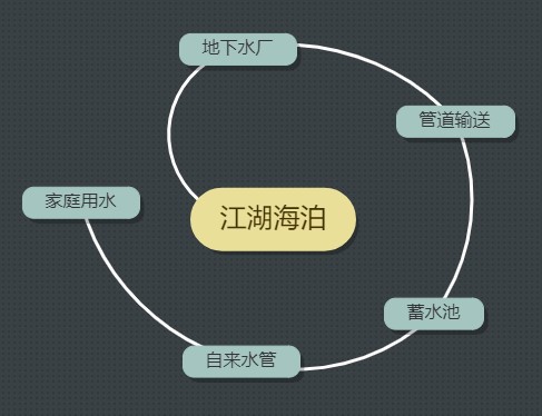 為什么水管清洗還沒有普及？(圖4)