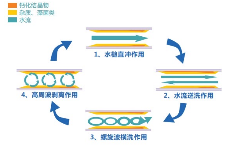 清洗水管時(shí)容易把水管洗爆嗎？(圖3)